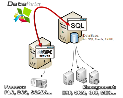 Microsoft SQL Server